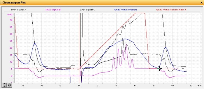 pigments HPLC C8 guard column