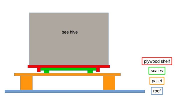 beehive mass monitor schematic