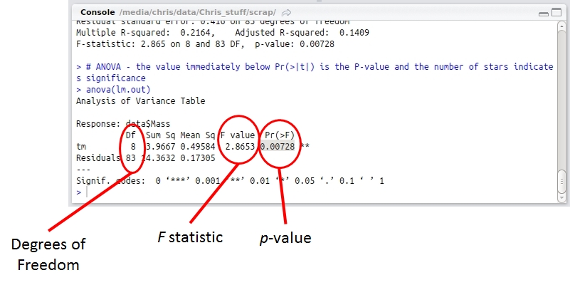 anova-output-from-r